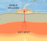 shield volcano
