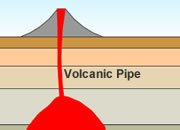 Volcanic Pipe