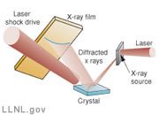 X-ray Diffraction