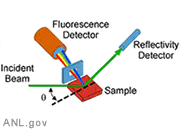 X-ray fluorescence