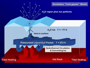 Cryovolcano mechanics