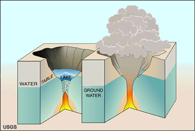 maar eruption