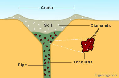 Crater Of Diamonds Map Us Diamond Mines - Diamond Mining In The United States