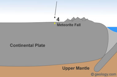 How Diamonds Are Formed and Brought to the Surface - Geology In