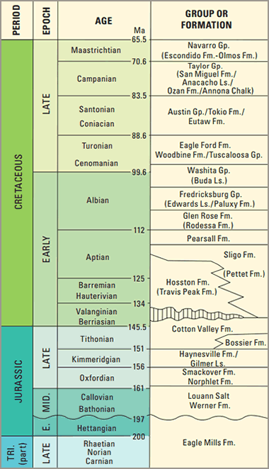 stratigraphy of the Eagle Ford Shale