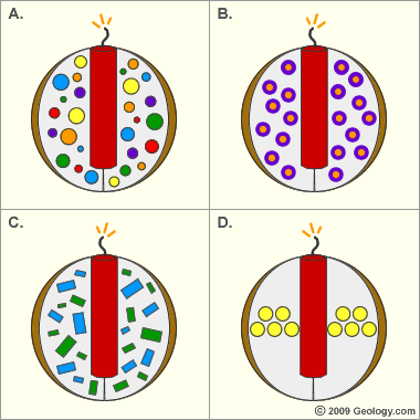 colors and shapes of fireworks