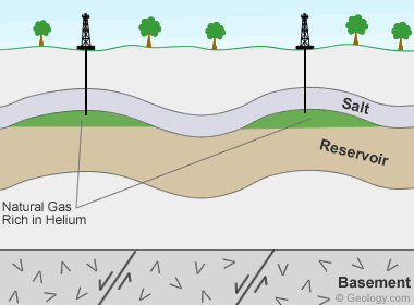 helium-bearing natural gas deposits