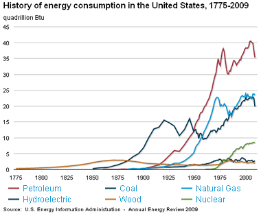 Apes Energy Comparison Chart