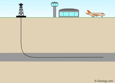 directional drilling under an airport