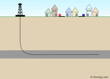 directional drilling under city
