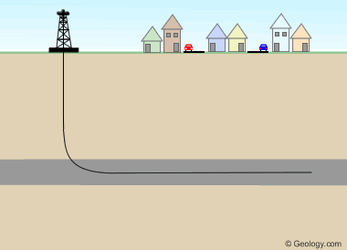 definition of directional drilling