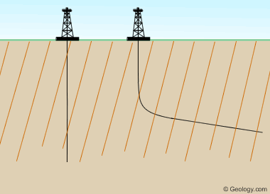 horizontal drilling - fractured reservoir