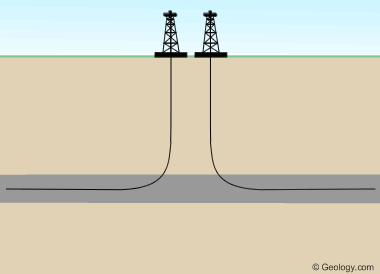horizontal drilling - minimize footprint