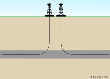 oil and gas drilling process