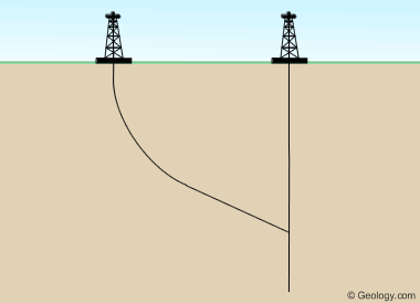 directional drilling - relief well
