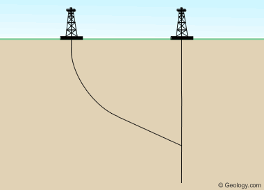 natural gas drilling process