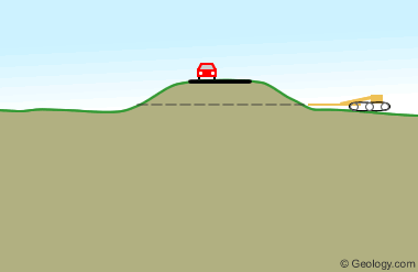 horizontal drilling - utility line