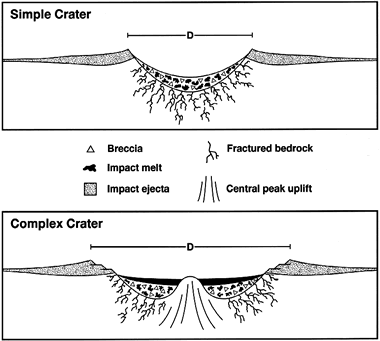 complex impact crater