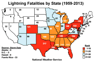 Lightning fatalities in the U.S.