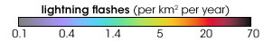 lightning flash scale