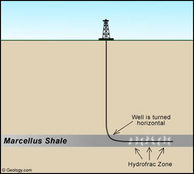 Corbett To Give Gas Industry One Trillion Dollars Tax Free!