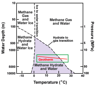 methane hydrate stability chart