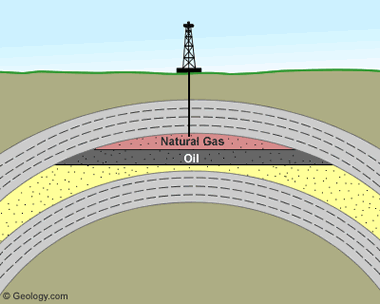 anticlinal oil and gas deposit