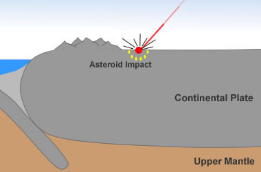Popigai Crater impact