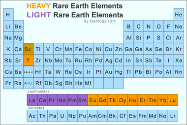 Heavy and light rare earth elements