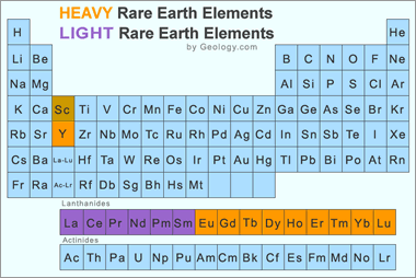 Ree Rare Earth Elements Metals Minerals Mining Uses