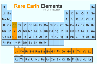 Periodic table with rare earth elements