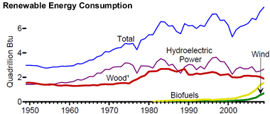 renewable energy consumption