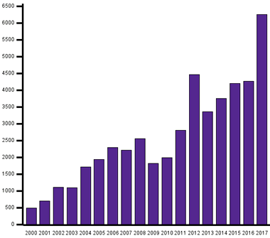 Cases of Rocky Mountain Spotted Fever