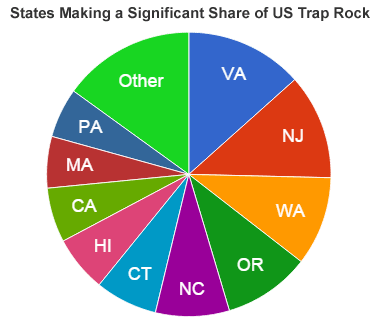 states that produce trap rock