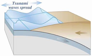 Tsunami waves spread