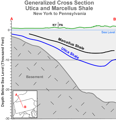 Cross section of Utica Shale
