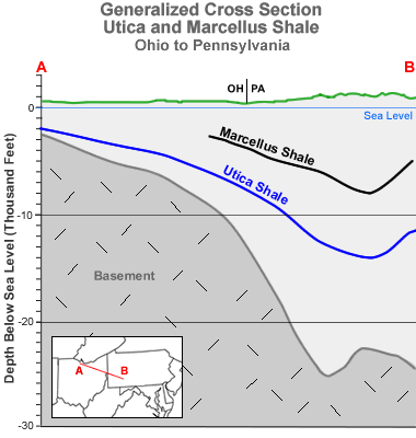 Utica Shale - The Natural Gas Giant Below the Marcellus?