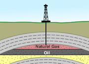 Natural Gas Investing