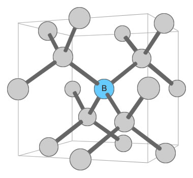 Diamond Clarity Chart Wiki