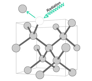 Radiation-Induced Defect in Diamond