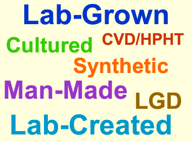 Names for lab-grown diamonds