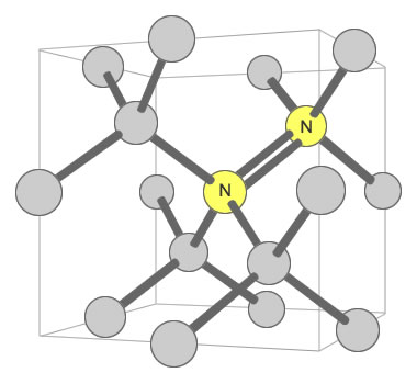 Nitrogen Substitution in Diamond