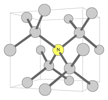 Nitrogen Substitution in Diamond