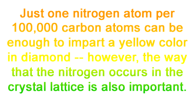 cause of color in yellow diamonds