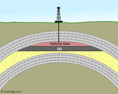 conventional gas reservoir