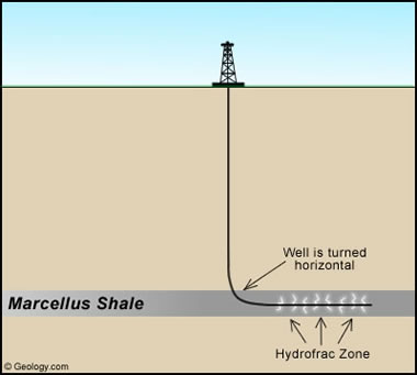 World Shale Gas Resources