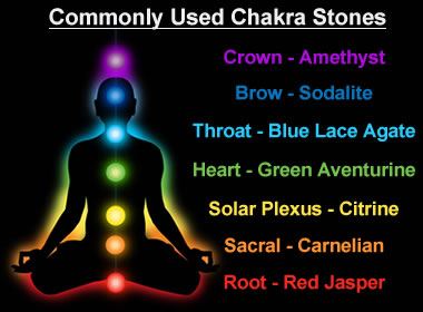 common chakra stones