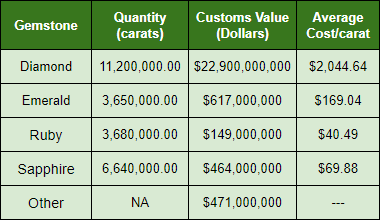 Gemstone Prices Per Carat Chart