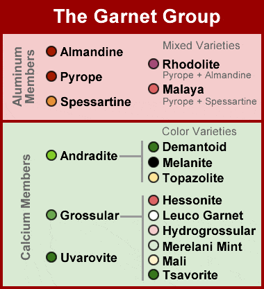 garnet occurrence