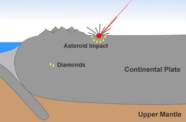 World's largest diamond deposit